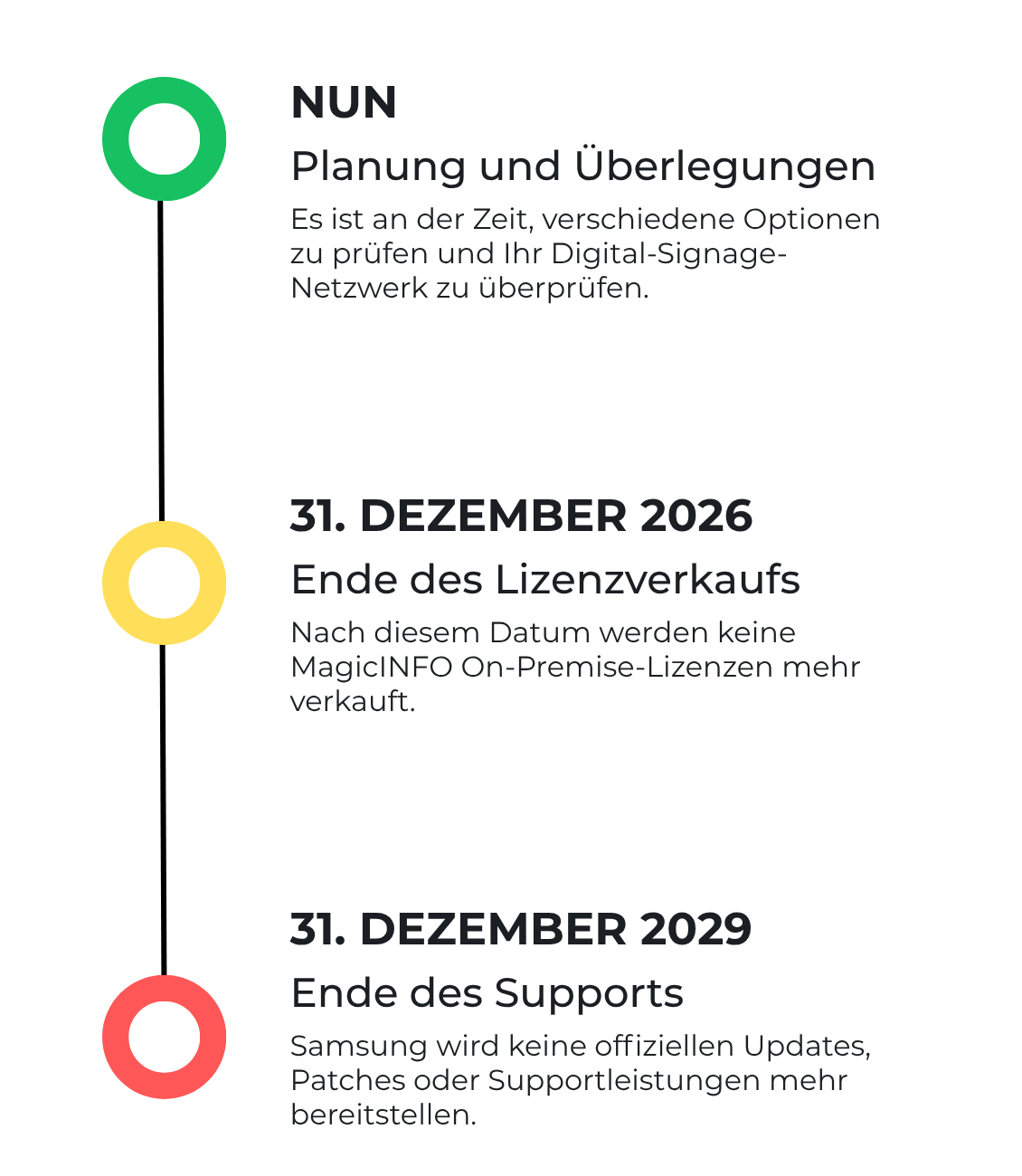 mio-timeline-vertical-de (1)