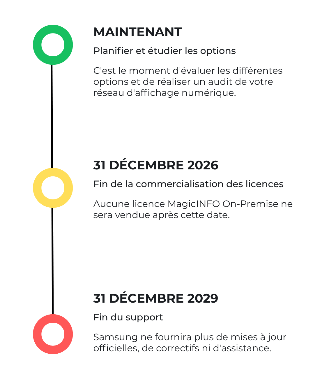 mio-timeline-vertical-fr
