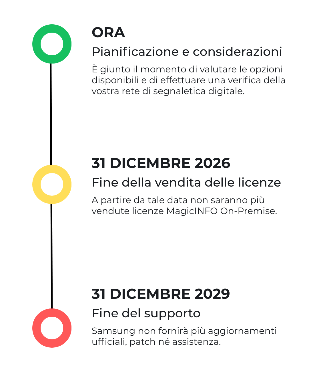 mio-timeline-vertical-it