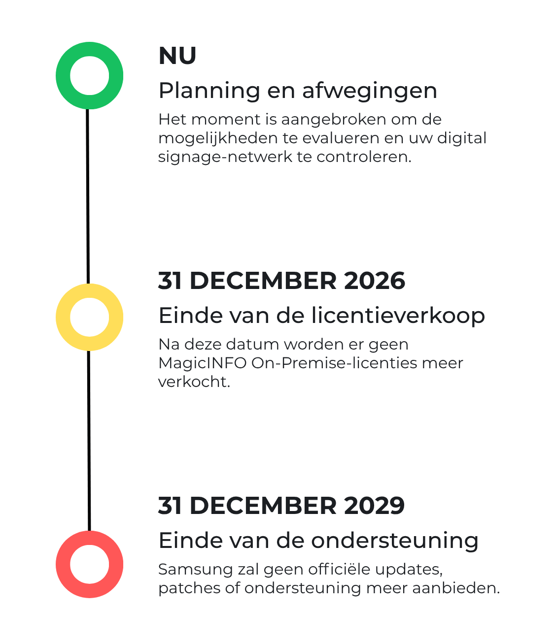 mio-timeline-vertical-nl