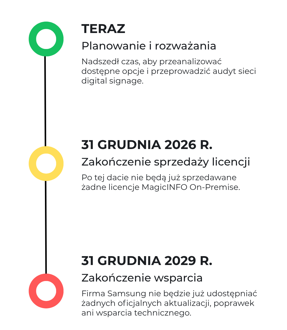 mio-timeline-vertical-pl