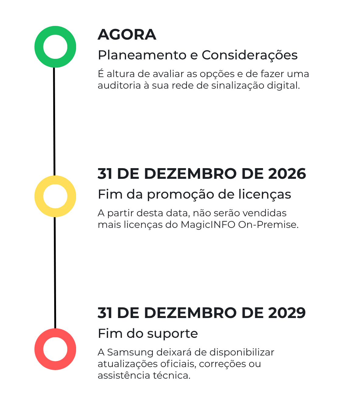 mio-timeline-vertical-pt