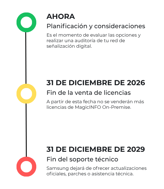 mio-timeline-vertical-se