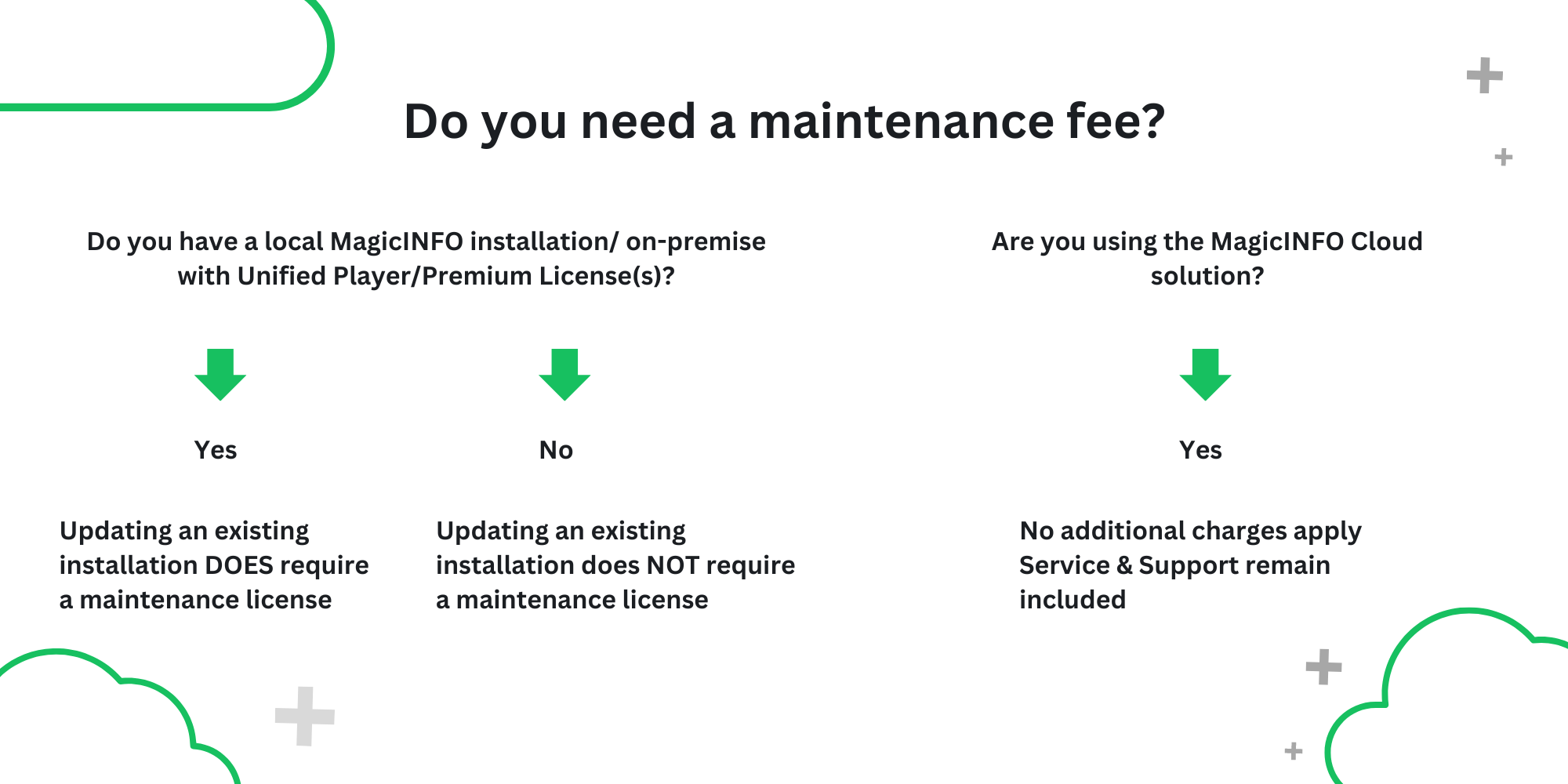 Samsung Maintenance Fee