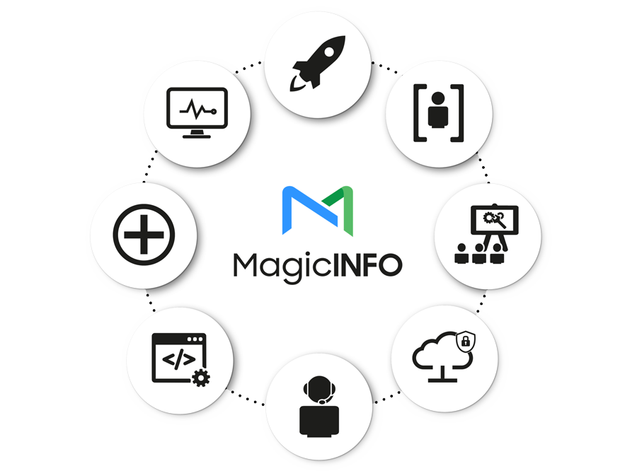 about-magicinfoservices