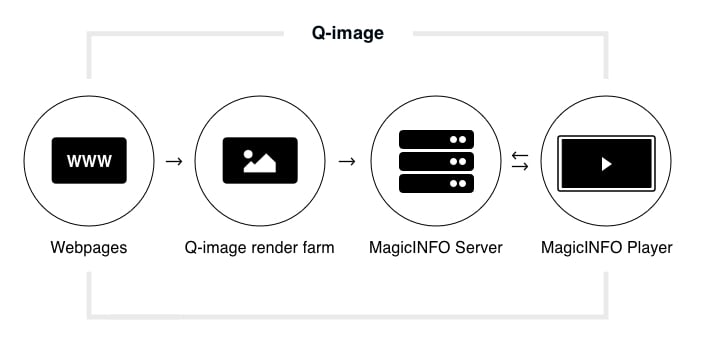 mis-qimage-setup